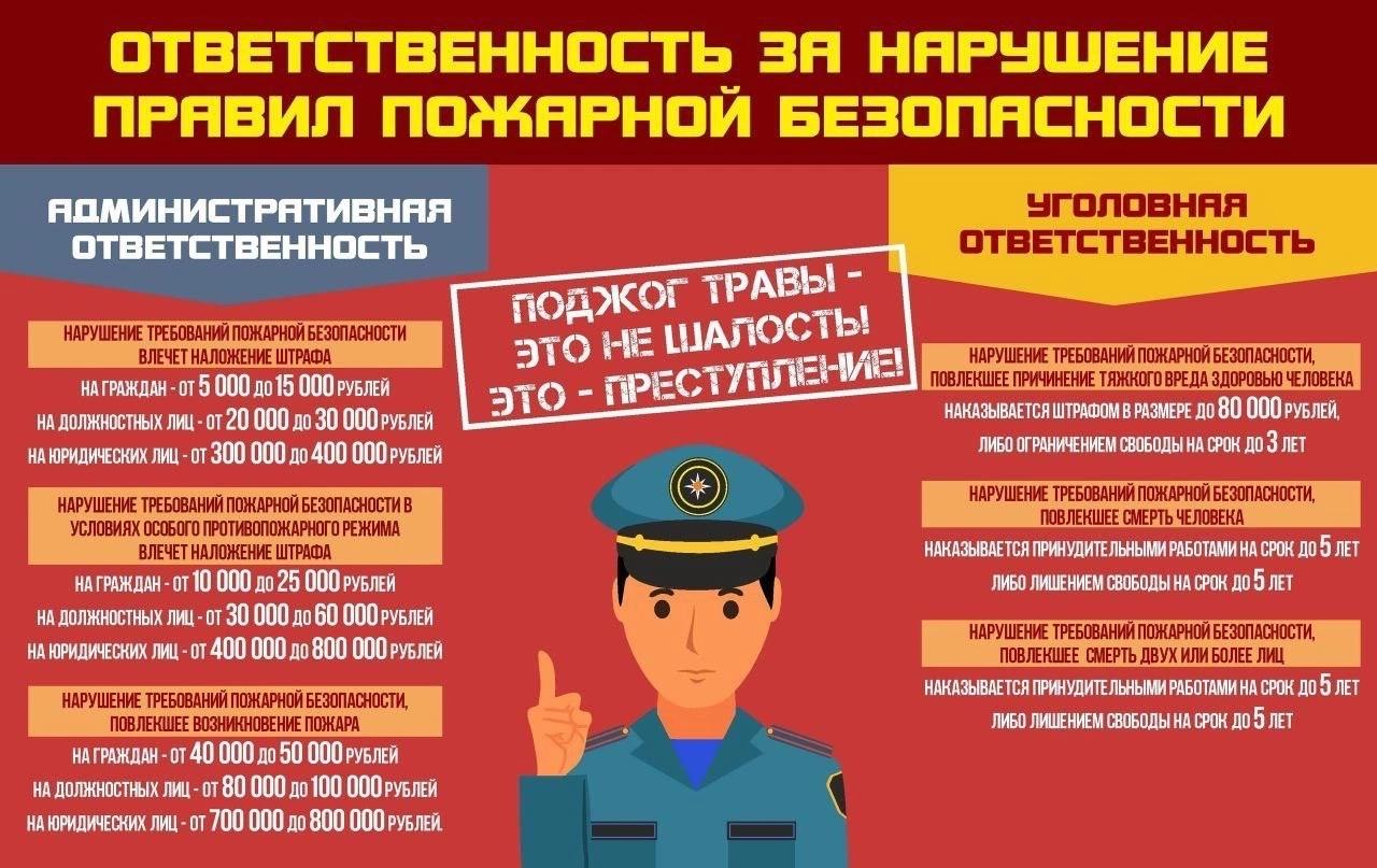 Ответственность за нарушения требований пожарной безопасности.